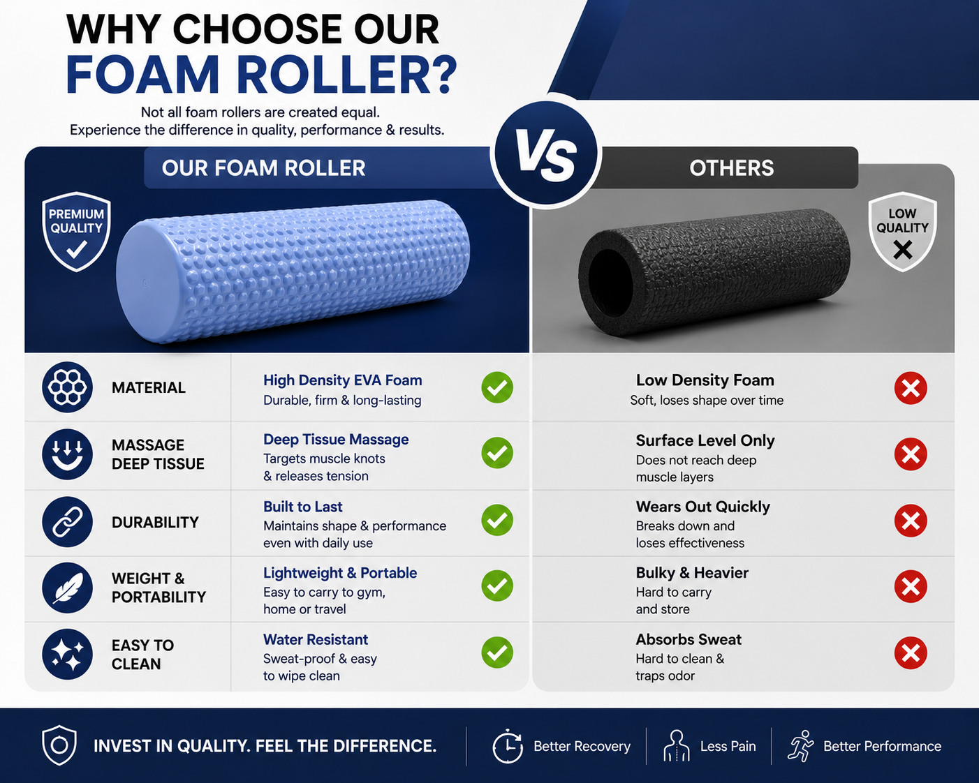 Yoga Foam Roller – EVA Muscle Recovery Roller