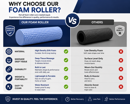 Yoga Foam Roller – EVA Muscle Recovery Roller