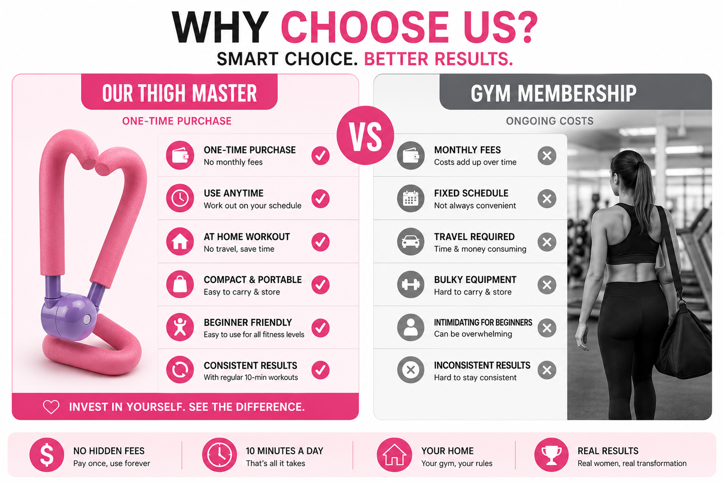 Thigh Master – Inner Thigh & Arm Toning Trainer
