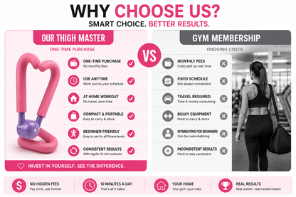Thigh Master – Inner Thigh & Arm Toning Trainer